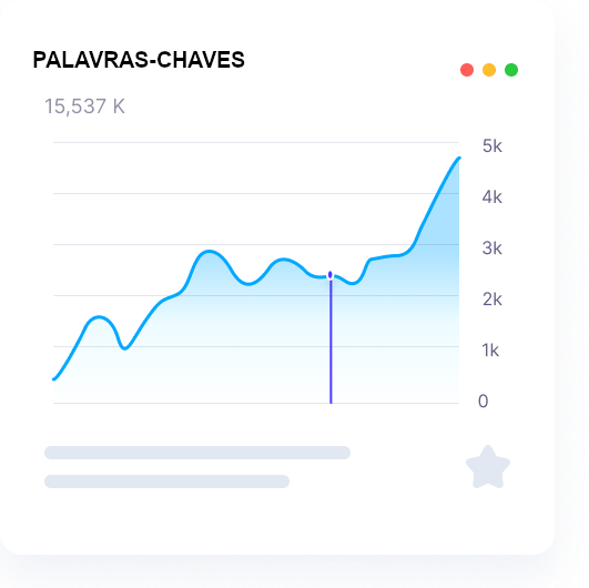 grafico